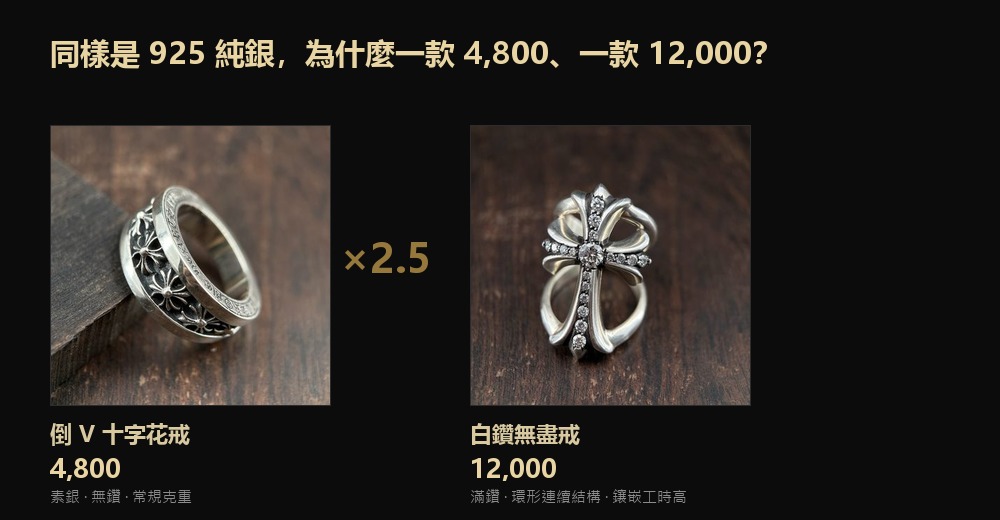 克羅心倒V十字花戒與白鑽無盡戒對比