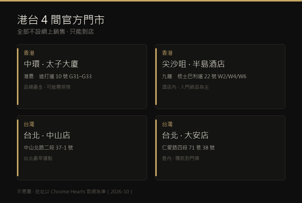 克羅心港台 4 間門市一覽